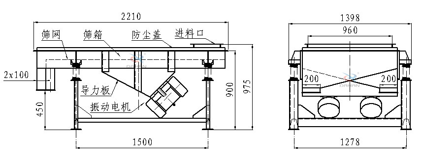 直線振動(dòng)篩側(cè)面結(jié)構(gòu)圖：篩網(wǎng)，篩箱，防塵蓋，進(jìn)料口，導(dǎo)力板，振動(dòng)電機(jī)等。