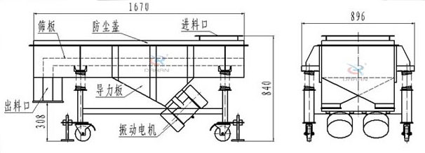 可升移動(dòng)式直線振動(dòng)篩結(jié)構(gòu)：篩板，防塵蓋，進(jìn)料口，導(dǎo)力板，出料口，振動(dòng)電機(jī)等