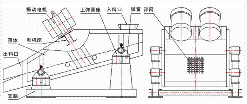 1235型礦用振動篩示意圖：振動電機(jī)，篩體，電機(jī)座，出料口，支腿，彈簧