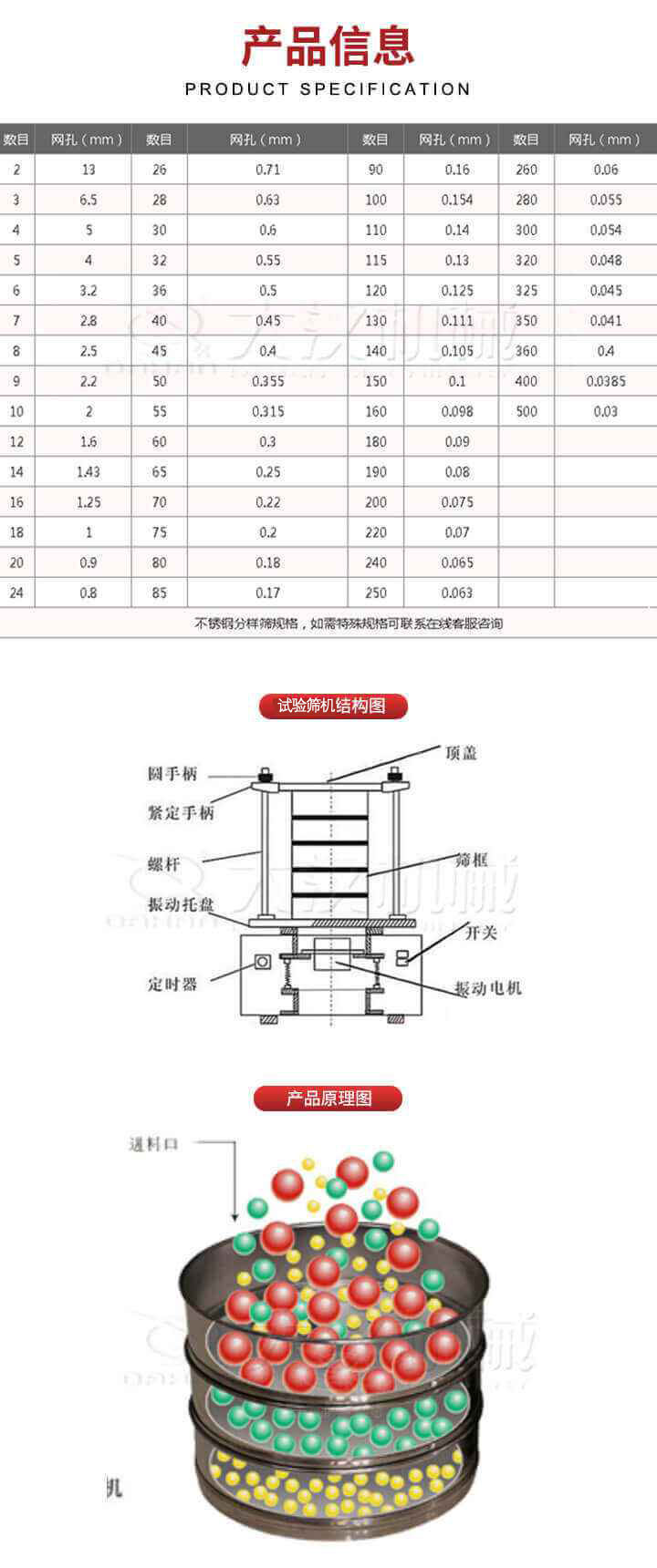 試驗(yàn)篩結(jié)構(gòu)圖：圓手柄，頂蓋，緊定手柄，螺桿，篩框，振動(dòng)托盤(pán)，開(kāi)關(guān)，定時(shí)器，振動(dòng)電機(jī)。試驗(yàn)篩工作原理展示
