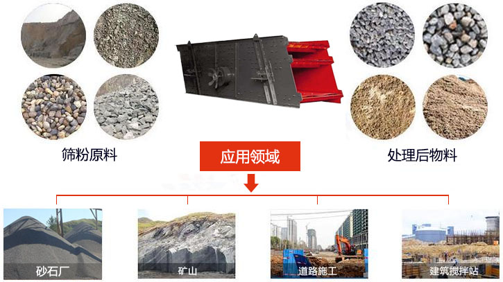 圓振動(dòng)篩適用于砂石廠,礦山、煤炭、采石場(chǎng)等行業(yè)以及物料篩分前后對(duì)比圖展示。