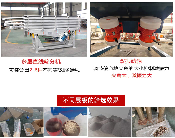 直線篩選機(jī)材質(zhì)：碳鋼，全不銹鋼，不銹鋼+碳鋼展示圖。