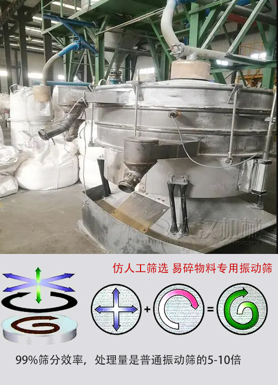 圓形搖擺篩物料運動軌跡為左右搖晃式，與傳統(tǒng)人工篩分相似；篩分精度高。