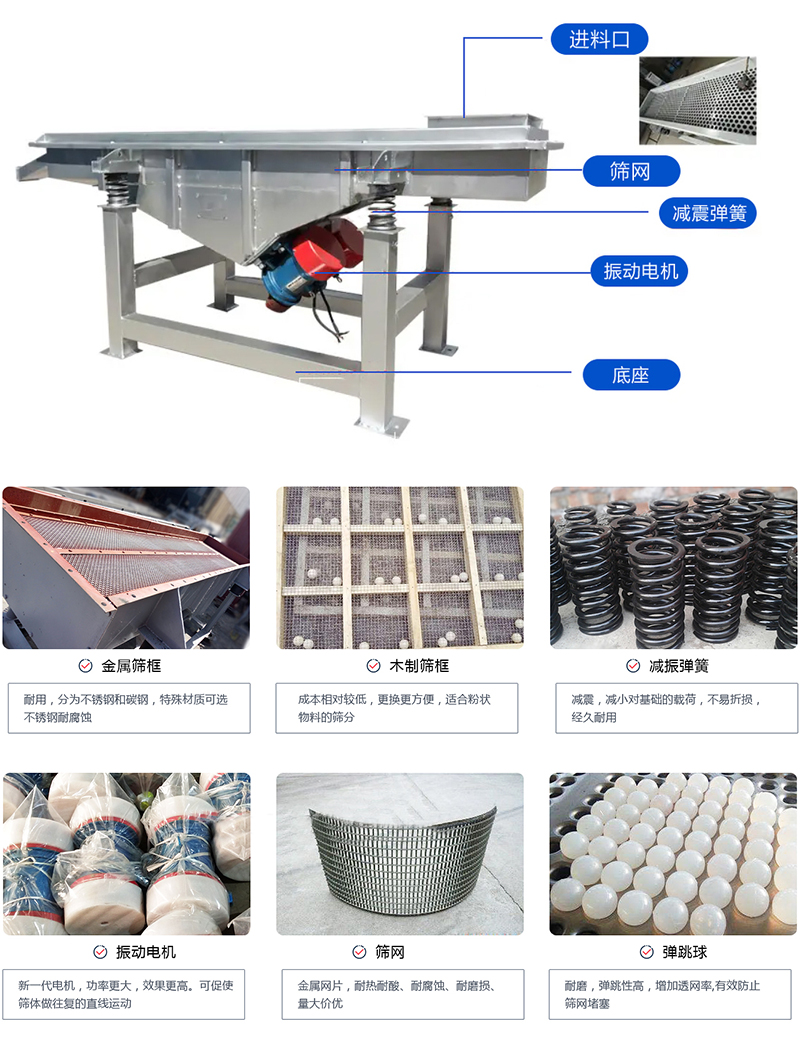 直線篩選機(jī)：結(jié)構(gòu)振動(dòng)電機(jī)，出料口，木質(zhì)篩框，鋼制篩框，碳鋼篩箱，不銹鋼篩箱等部件展示圖