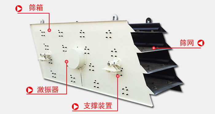 圓振動(dòng)篩由偏心式激振器、篩箱、電動(dòng)機(jī)、底座及支承裝置組成。