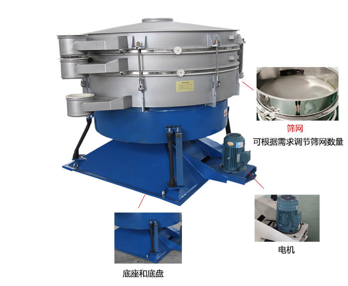 搖擺篩分機：篩網(wǎng)，振動電機，底座展示圖