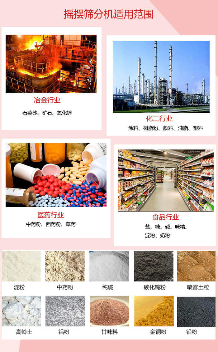 搖擺篩分機適用于：冶金化工，醫(yī)藥，食品等行業(yè)展示圖