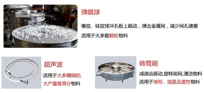 食品搖擺篩：彈跳球，超聲波裝置，轉(zhuǎn)筒刷，等清網(wǎng)裝置展示圖
