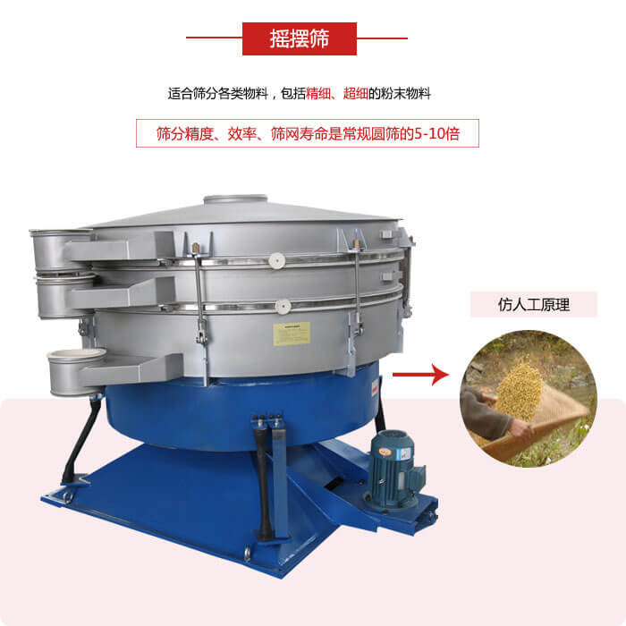搖擺篩人工模仿篩分常量大，磨損程度小等特點(diǎn)展示圖