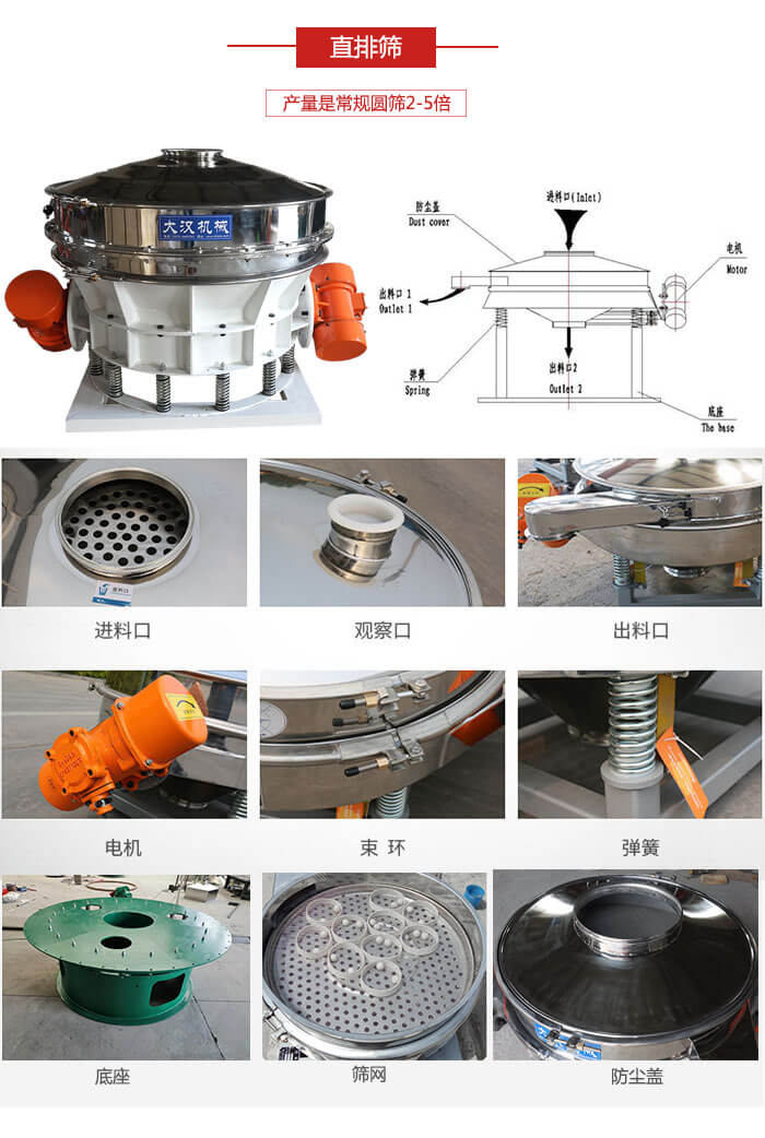 直排篩：電機(jī)，束環(huán)，彈簧底座清網(wǎng)裝置等部件展示圖。