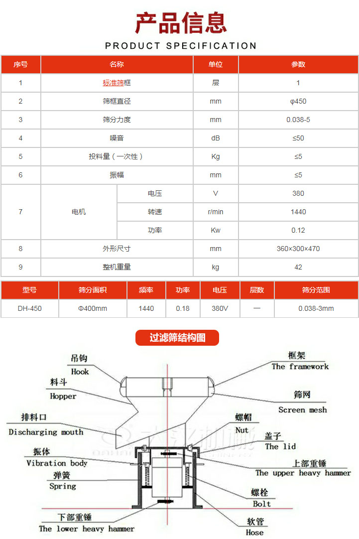 過濾篩技術(shù)參數(shù)。450過濾篩結(jié)構(gòu)展示該產(chǎn)品主要有：吊鉤，料斗，排料口，振體，彈簧，下部重錘，框架，篩網(wǎng)，螺帽蓋子，上部重錘，螺栓，軟管。