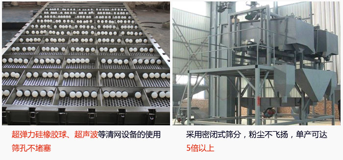 方形搖擺篩采用密閉式篩分，杜絕粉塵飛揚(yáng)，且單產(chǎn)達(dá)到5倍以上；超彈力硅橡膠球、高頻率超聲波等清網(wǎng)設(shè)備的使用，不會造成篩孔堵塞，使產(chǎn)量提升。