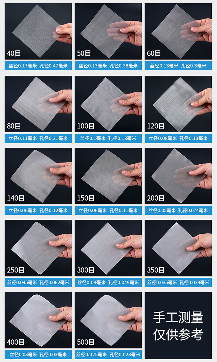 40目-500目不同目數(shù)金屬編織網(wǎng)所對(duì)應(yīng)的絲徑和孔徑展示圖，此圖僅供參考。