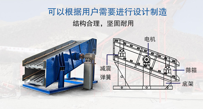 大型振動(dòng)篩結(jié)構(gòu)由：電機(jī)，減震彈簧，篩箱，底架等。