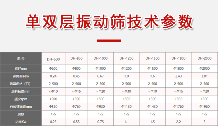 功率kw：0.25-3，直徑mm：0.24-3.01進(jìn)料粒度mm：10-20