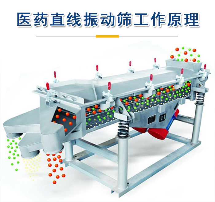 醫(yī)藥直線振動篩工作原理是依靠振動電機(jī)的振動實(shí)現(xiàn)，將物料從進(jìn)料口進(jìn)入篩箱，利用篩孔的大小不同實(shí)現(xiàn)物料的篩分。