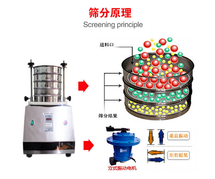 試驗(yàn)篩機(jī)工作原理物料進(jìn)入試驗(yàn)篩振動篩中，利用底部電機(jī)的振動，完成物料在篩框中的篩選目的。