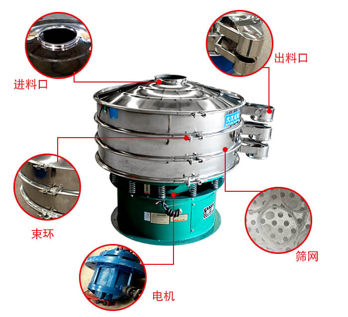 旋振篩結(jié)構(gòu)出料口，進(jìn)料口，電機(jī)等部件展示
