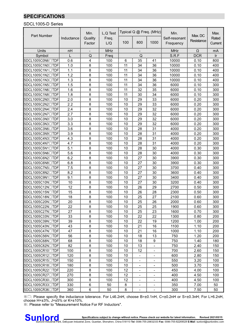 SDCL-D+Series+of+Multilayer+Chip+Ceramic+Inductor_2.png