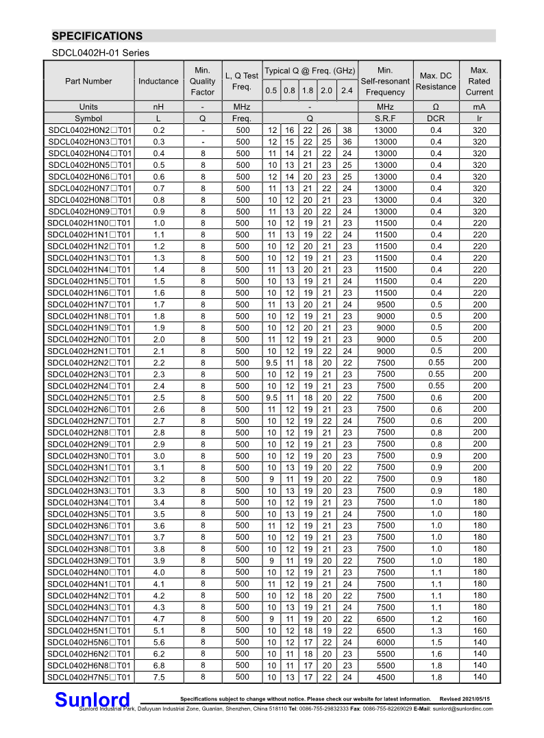 SDCL0402H_T01+Series+of+Multilayer+Chip+Ceramic+Inductor_2.png