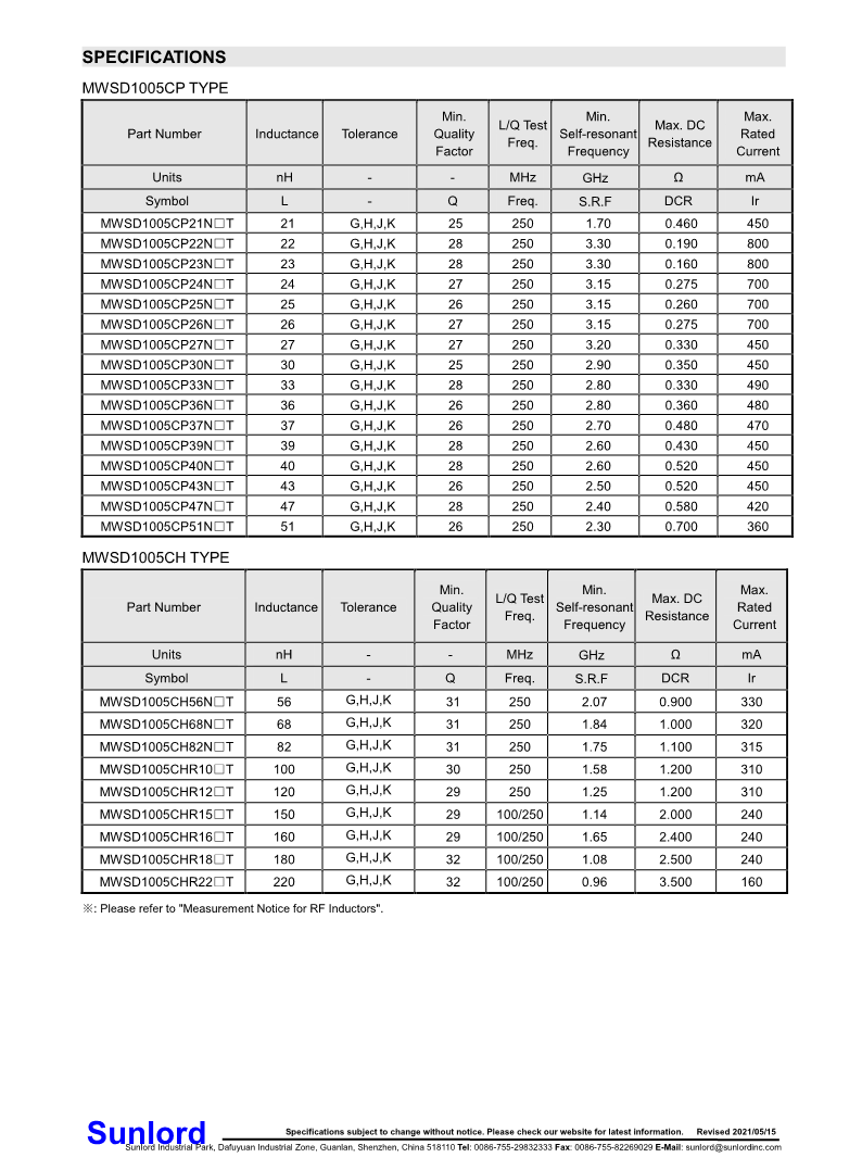 MWSD-CP、CH+Series+of+Wire+Wound+Chip+Ceramic+Inductor_3.png