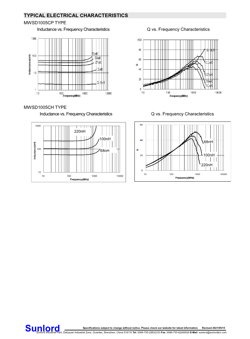 MWSD-CP、CH+Series+of+Wire+Wound+Chip+Ceramic+Inductor_4.png