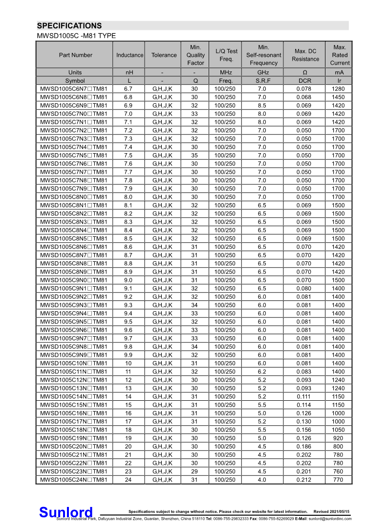 MWSD-C-M8X+Series+of+Wire+Wound+Chip+Ceramic+Inductor_3.png