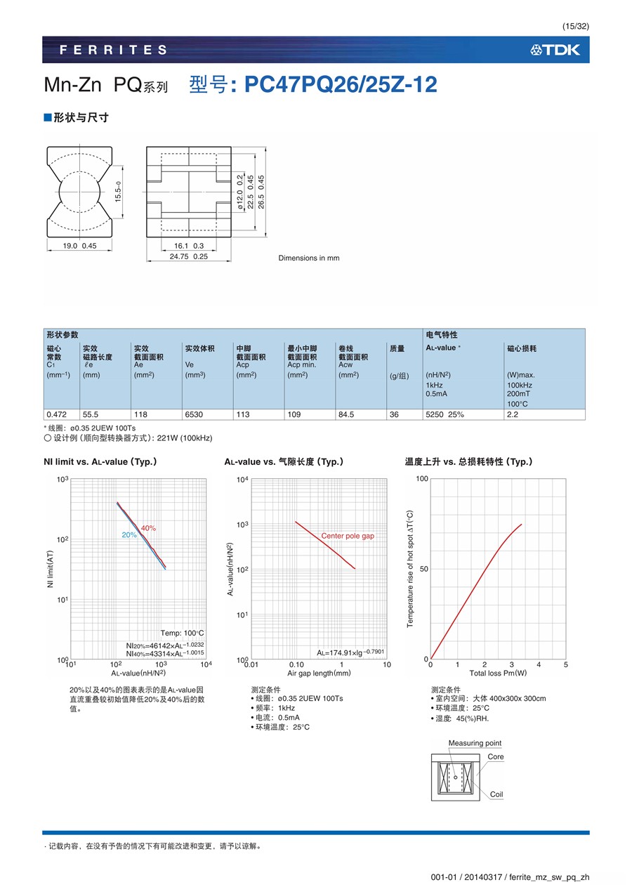 ferrite_mz_sw_pq_zh_15.jpg