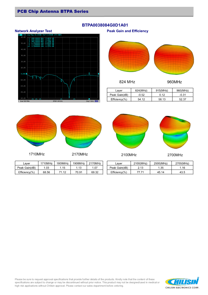 BTPA-Chip_Series_4.png