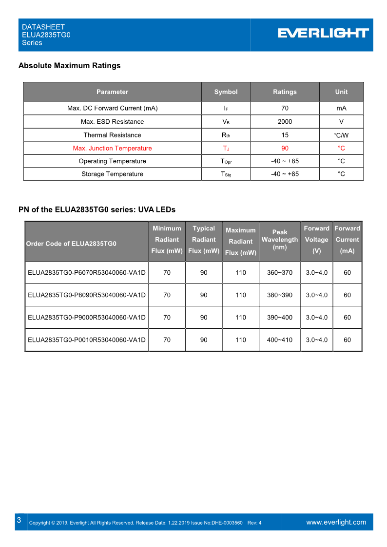 DHE-0003560-ELUA2835TG0-Series_datasheet_V4_3.png