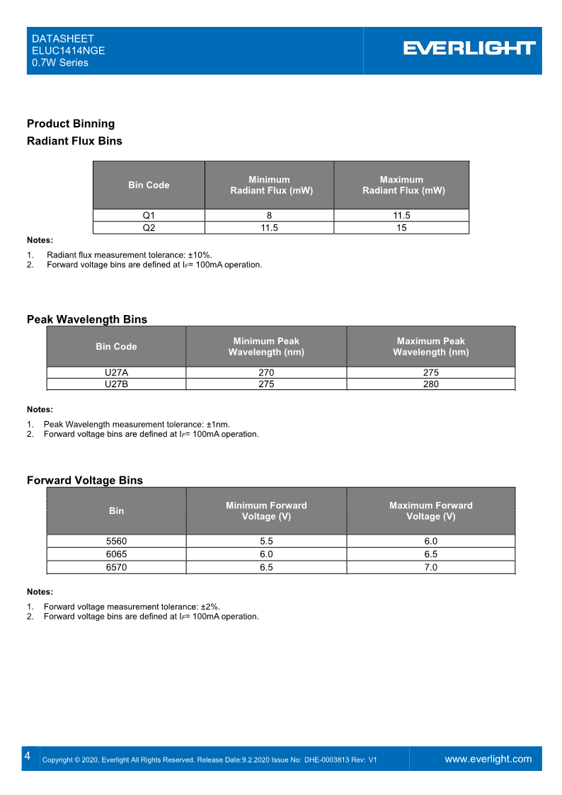 DHE-0003813_ELUC1414NGE_0.7W_series_datasheet_V1_4.png