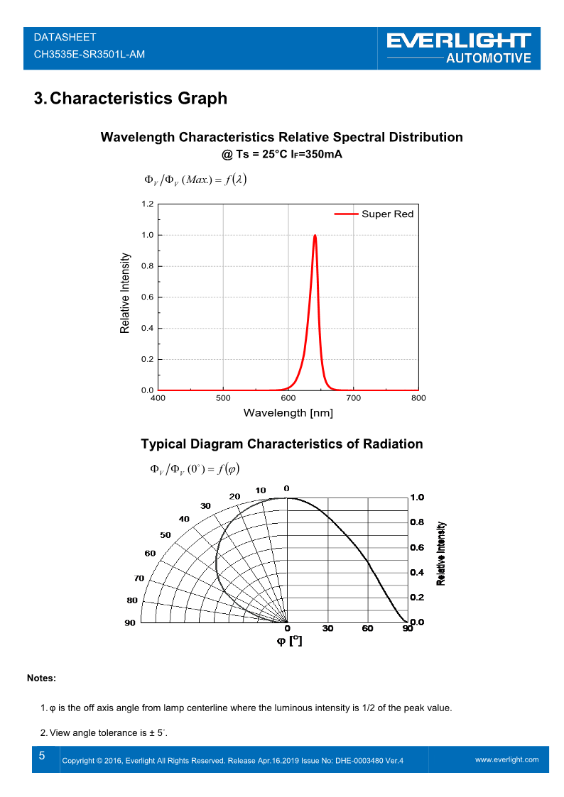 20191227-CH3535E-SR3501L-AM Datasheet_V4_5.png