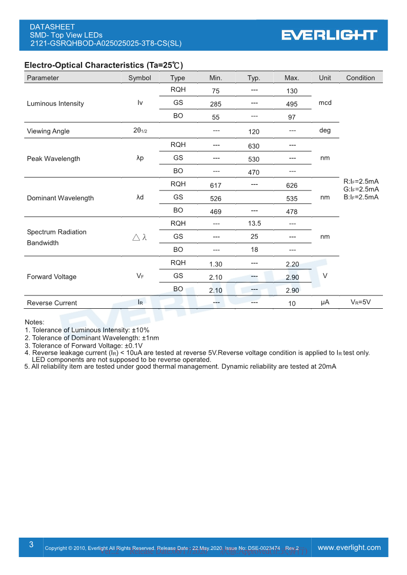 DSE-0023474-2121-GSRQHBOD-A025025025-3T8-CS(SL)DATASHEET_V2_3.png