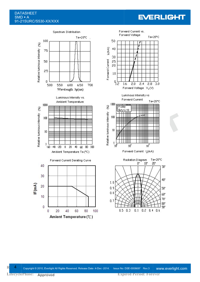 91-21SURC-S530-XX-XXX_4.png