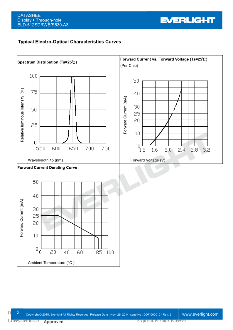 D512SDRWB-S530-A3_3.png