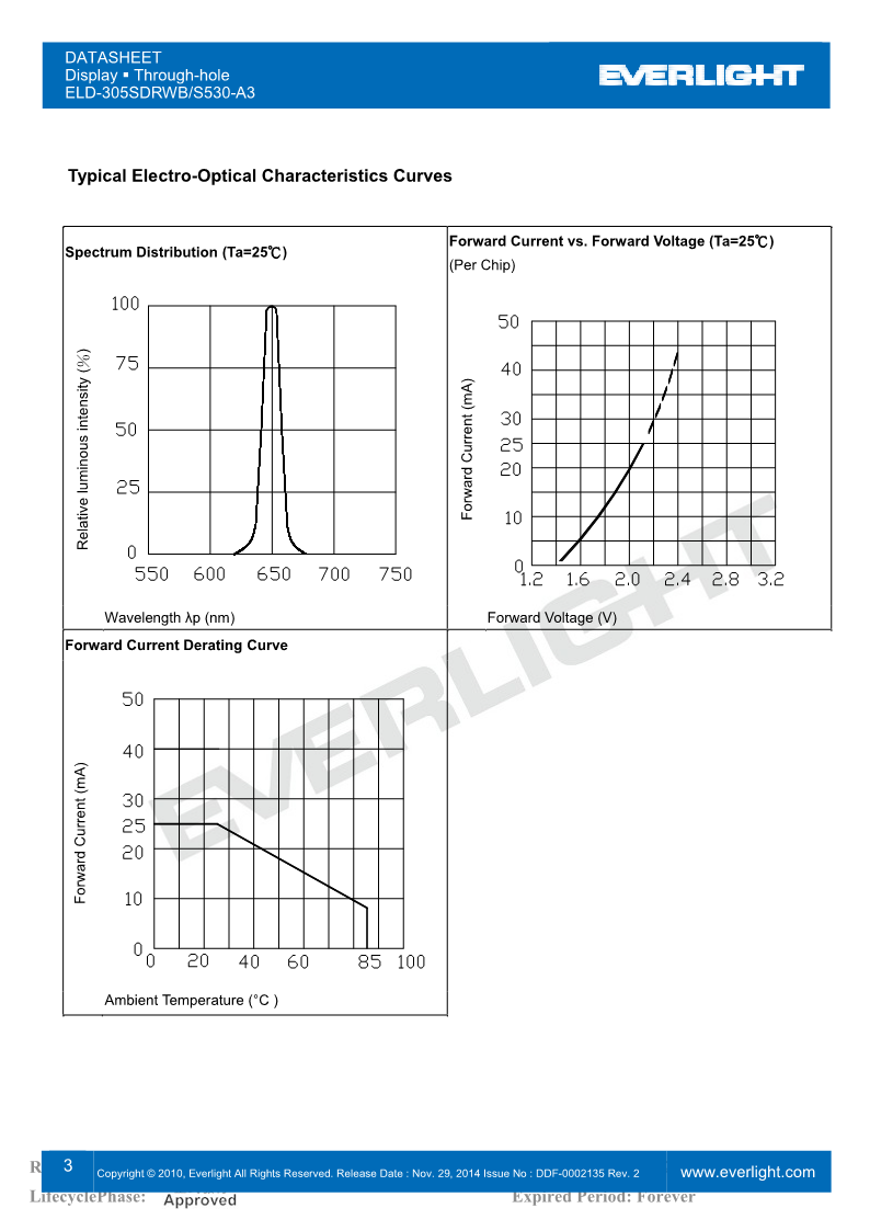 D305SDRWB-S530-A3_3.png