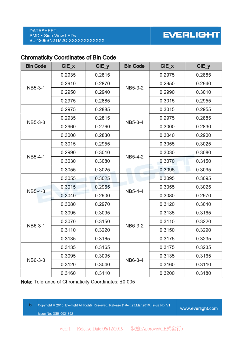 BL-4206SN2TM2C-XXXXXXXXXXXX_DataSheet_V1_5.png