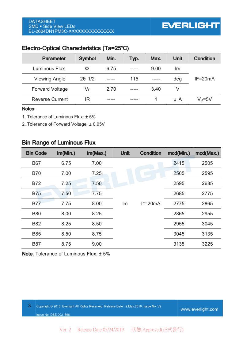 BL-2604DN1PM3C-XXXXXXXXXXXXXX_DataSheet_V2_3.png